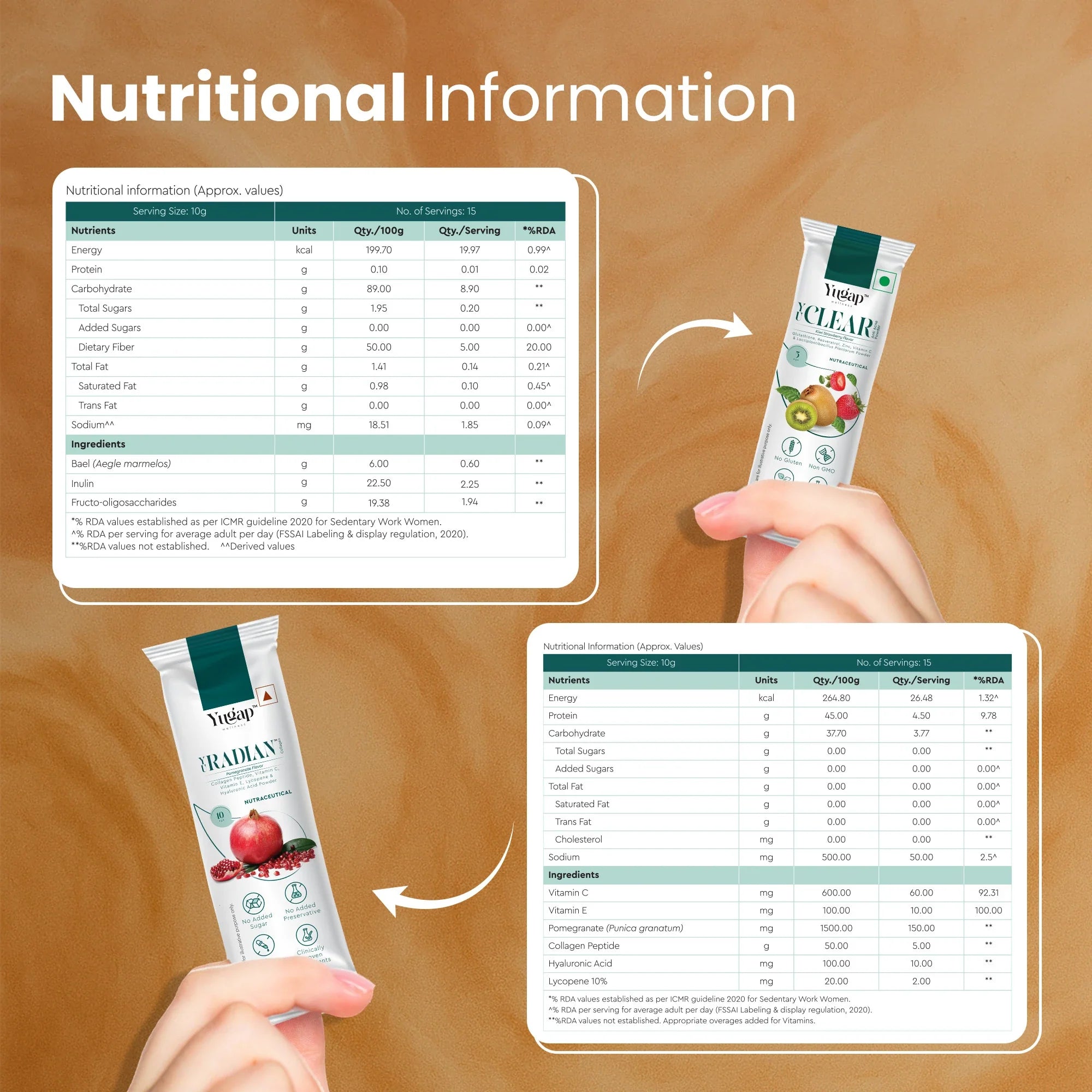 Hands holding Yugap sachets Yuclear kiwi strawberry and Yuradian pomegranate with detailed nutritional information tables for each product on beige background, showing serving sizes and ingredient values