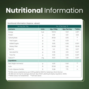 Gut Health and Digestion