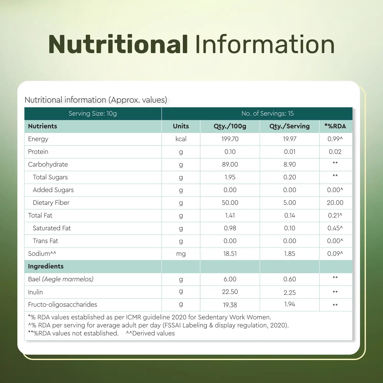 Nutritional information table on a green background
