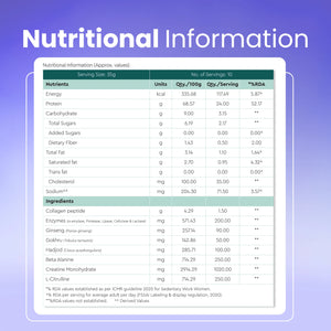Nutritional information table for blueberry collagen skin supplement protein powder, showing vitamins, minerals, and ingredients on a purple background.