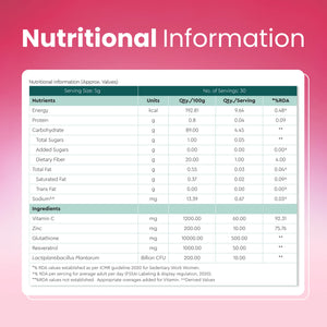 Nutritional information table of Yugap Yuclear supplement showing ingredient quantities like glutathione, probiotics, vitamin C, and resveratrol on a pink background, highlighting transparency and product quality.