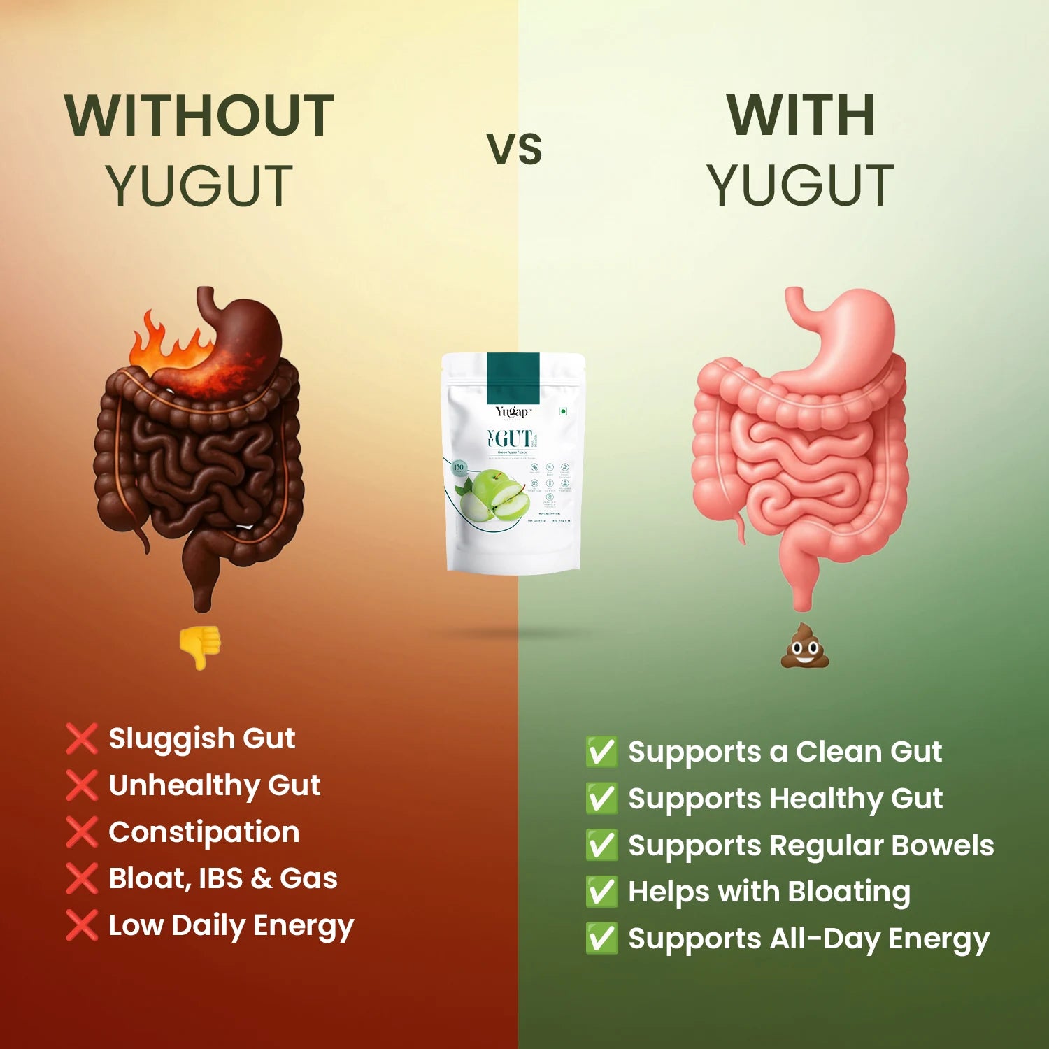 Comparison chart showing gut health without vs. with Yugap YUGUT. Illustrates relief from sluggish gut, constipation, and bloating versus supporting a clean, healthy gut and regular bowels.