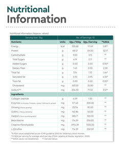 Nutritional Information Table for YuRadian Collagen with Values for Energy, Protein (24g), Carbohydrate, Sugar, Fiber, Fat, Cholesterol, Sodium, and Ingredients List