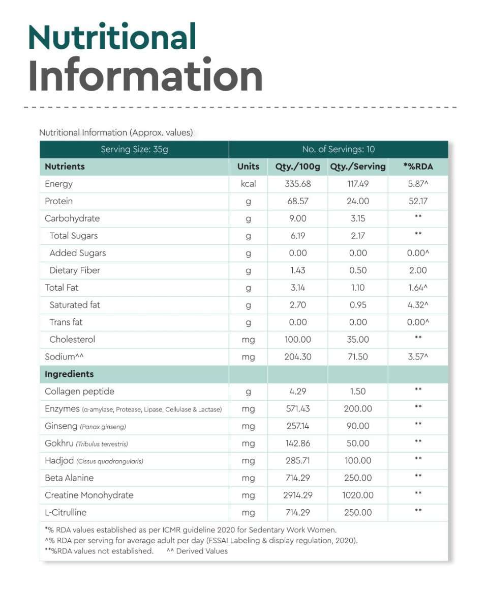 Nutritional Information Table for YuRadian Collagen with Values for Energy, Protein (24g), Carbohydrate, Sugar, Fiber, Fat, Cholesterol, Sodium, and Ingredients List
